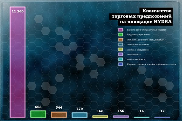 Как вернуть профиль в кракене